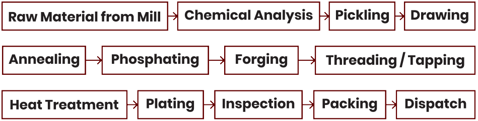 Phoenix Engineering Infrastructure
